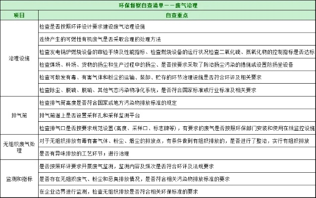企业环保检查都检查什么内容？——从合规手续到设施运行的全面审查指南