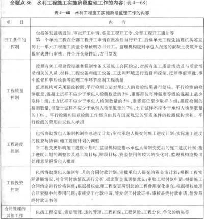  水利工程施工监理规范详解：核心要点与实务指南