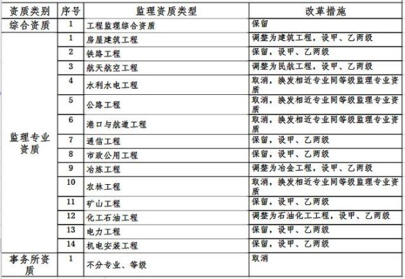 工程监理综合资质：建筑质量的守护者还是行业准入的通行证？