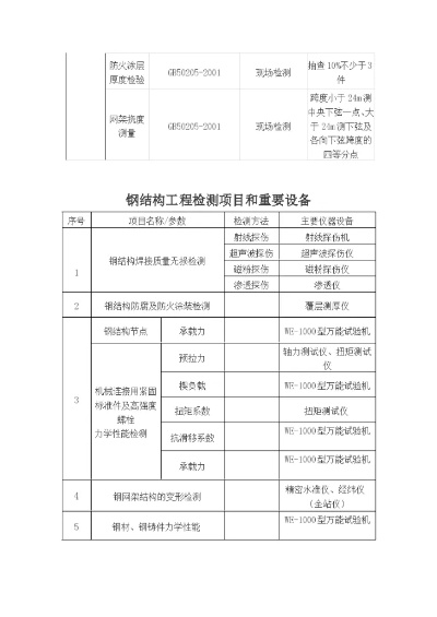 钢结构验收主要验收什么？核心项目与方法详解