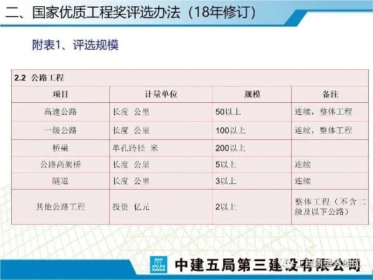  优质工程评定的三个关键条件是什么？