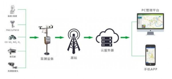 环境监测的类型有哪些?监测技术全解析