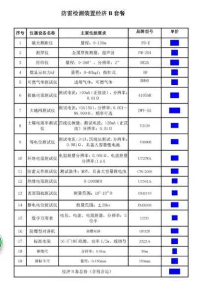 防雷检测资质等级:甲级和乙级有什么区别?如何选择?