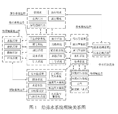  给排水工程技术如何应对城市水循环挑战？——从管网优化到资源回用的全面解析