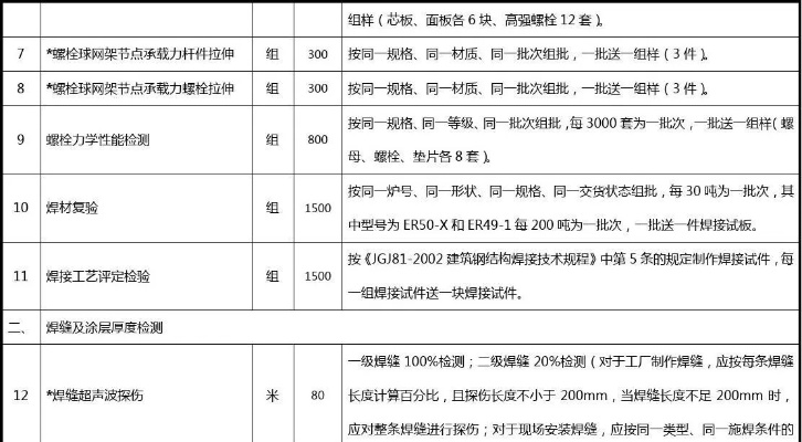 钢结构安全检测鉴定收费标准是什么？如何合理选择检测项目与控制成本？