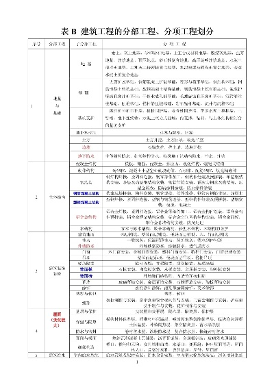  建筑工程分为哪几个分部工程？