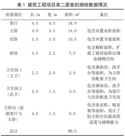  房屋测绘报告重要吗？实测数据决定房屋价值