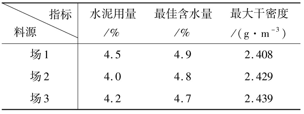 水稳水泥含量检测:如何精准测量与确保工程质量