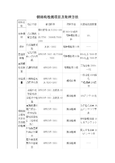 钢结构检测哪些项目？从材料性能到服役状态的全方位监测体系