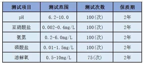 建筑行业常用的水质检测仪器有哪些？从五参数仪到浊度计的应用指南