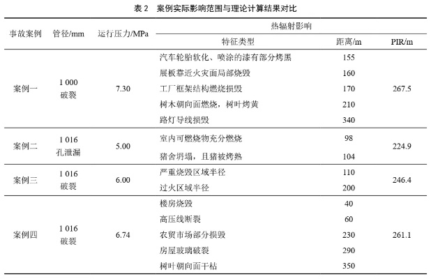 蒸汽管道无损检测比例如何确定?工业管道检测等级全解析