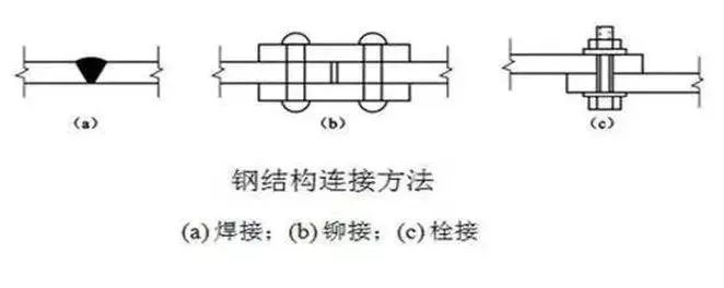 钢结构接头规范要求解析：焊缝质量如何判定？螺栓紧固标准是什么？