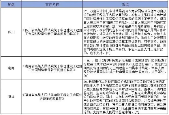  工程结算报告由谁出具？——解析编制主体与责任边界