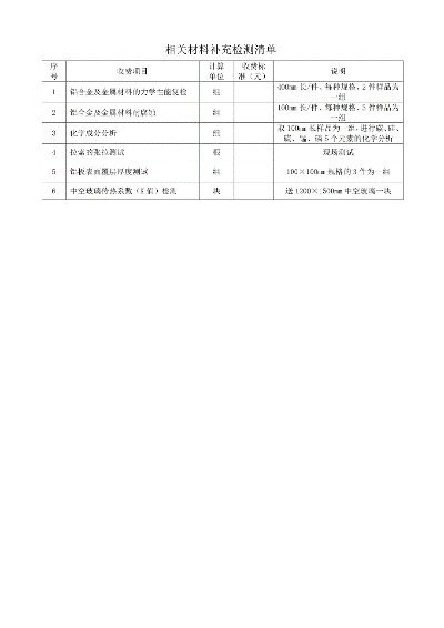  幕墙第三方检测内容全解析：从材料验收到性能测试的完整指南