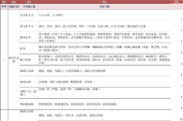  分部工程有哪些？建筑工程十大分部全解析