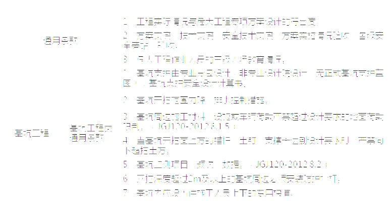  危大工程验收：如何筑起施工安全防线？——全面解析验收标准与操作要点