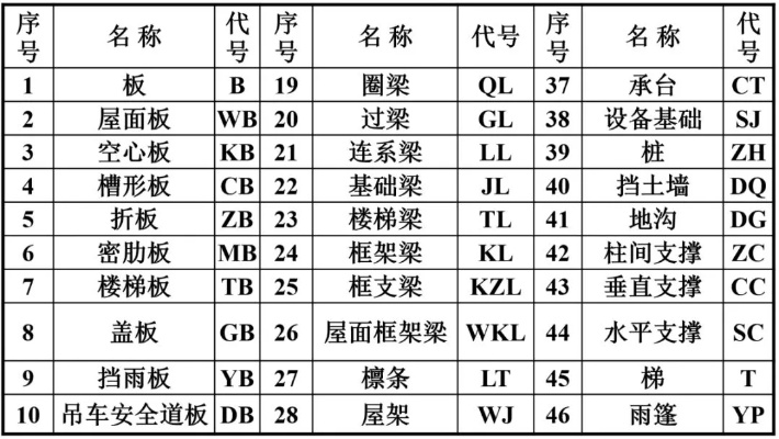  12J1工程做法图集是什么？建筑工程的“标准答案”