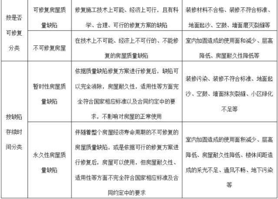 房屋残值怎么算？房屋残值评估的计算逻辑与影响因素解析
