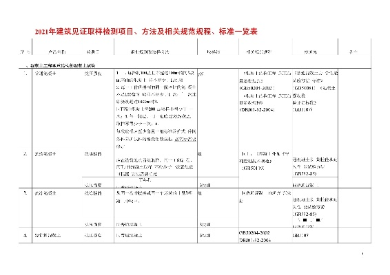建设工程见证取样实施指南：关键问题解析与操作规范