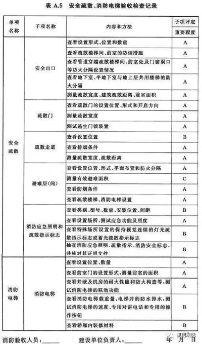  交房时消防是否验收怎么查？专业指南来了