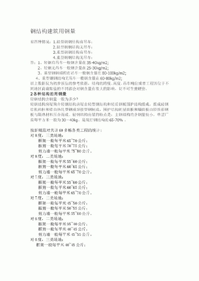  钢结构是怎么算面积的？从建筑面积到用钢量的全面解析