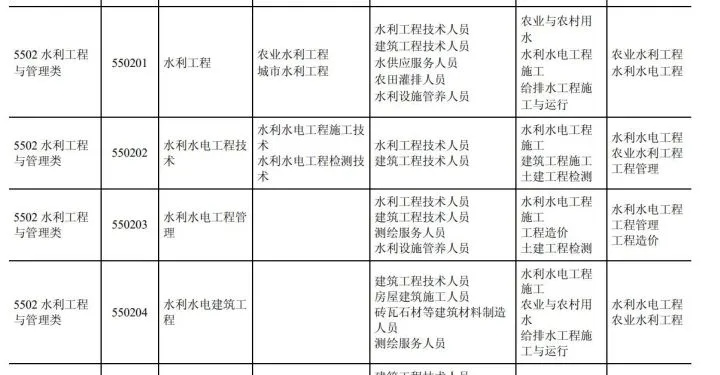 水利工程属于建筑工程类吗?从定义、法规与实践多维度厘清