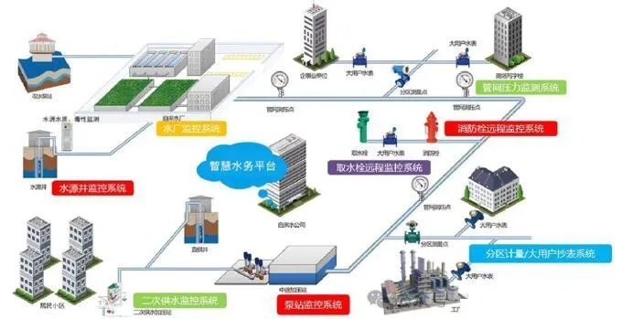 供水工程项目面临哪些挑战？如何确保项目成功实施
