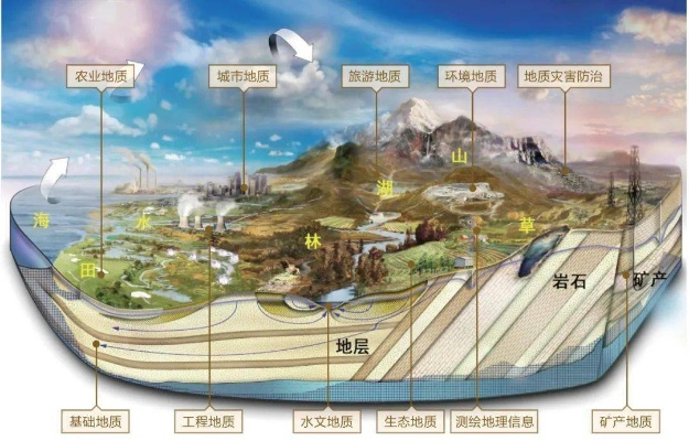 工程地质究竟研究什么？——从岩土勘察到灾害防治的全景解读