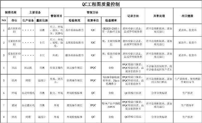 什么是QC工程图？全方位解析其在建筑工程质量管控中的关键作用