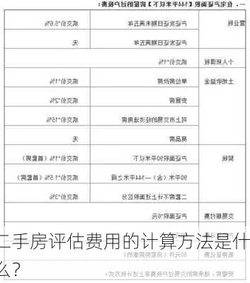 房屋评估费怎么计算？主流计费方式与调节因素全解析