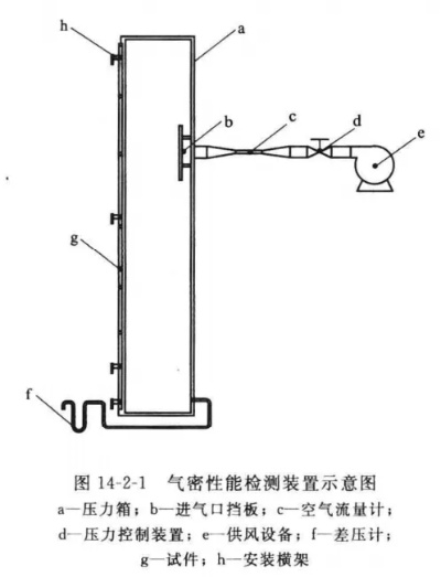 幕墙气密性检测方法有哪些？主要分为压力差法与示踪气体法