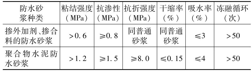  防水砂浆检测要关注哪些指标？这些指标如何影响工程质量？