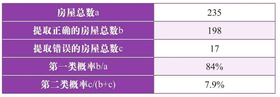 BSU级房屋还能使用多久?需根据多重因素综合判定