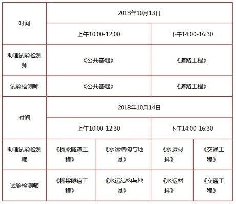 公路水运助理检测师是什么级别?对应助理工程师职称