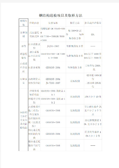 钢构送检和检测的内容:关键项目与标准解析