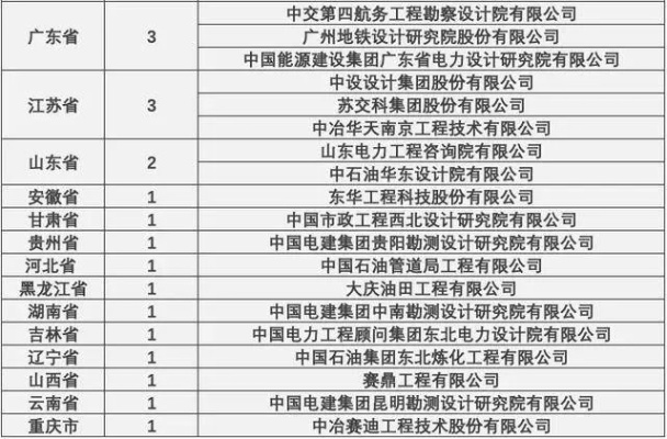 中方森特建筑工程设计研究院资质如何?深耕三十年缔造1485项精品工程