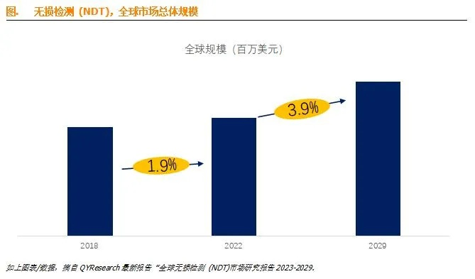  无损检测这个行业好吗？——技术刚需与职业前景全透视