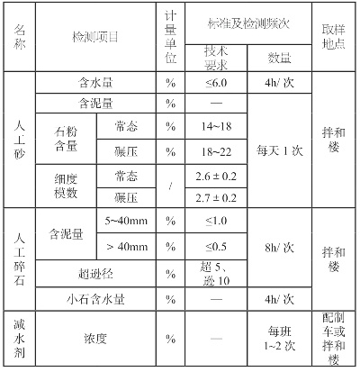  水泥检测周期多长时间？从原材料入厂到工程验收的全流程时效解析