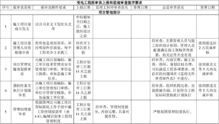 工程开工报告监理审批意见怎么写？这份FAQ全说清了