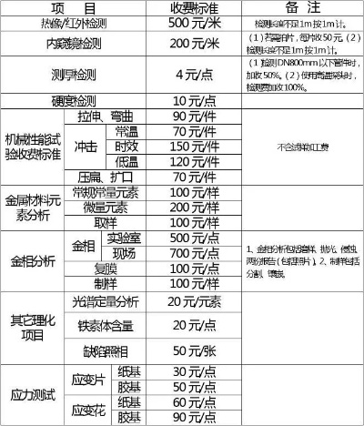 无损检测价格报价表:如何看懂并获取合理报价?