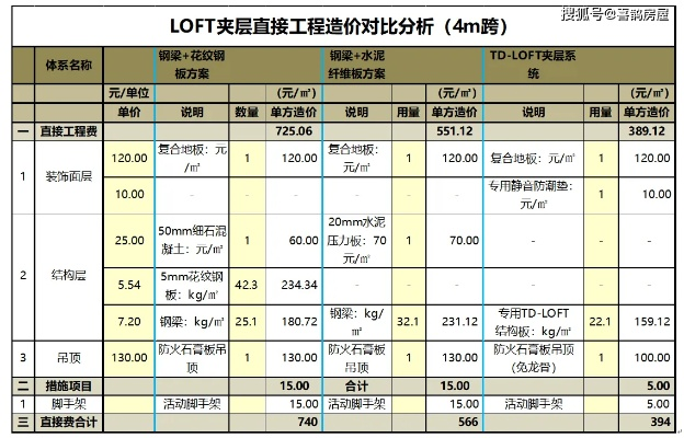 钢结构隔层多少钱一平方？市场价格范围与成本构成解析