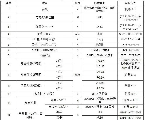 公路工程沥青及沥青混合料试验规程的核心是什么？——全面解析常见试验与应用规范