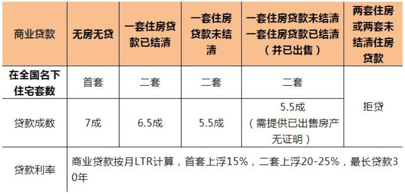 二手房房屋原值怎么查？五大查询途径与风险规避指南