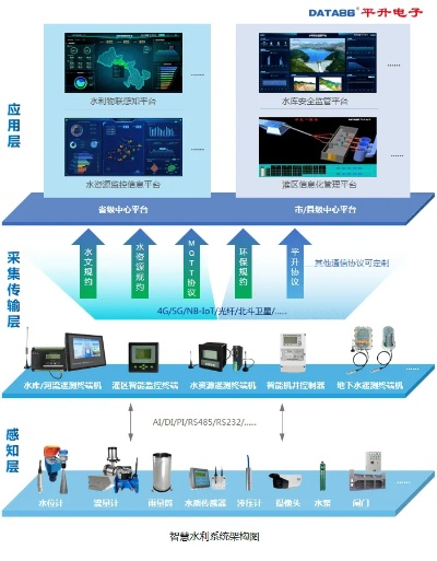  水利工程信息平台是什么？构建智慧水利的神经中枢