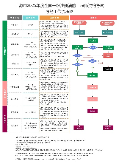  注册消防工程师如何报考？解读最新政策与流程