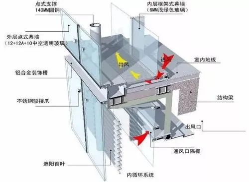  建筑幕墙防火封堵系统是什么？构筑立体化生命防线