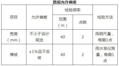  城镇道路工程如何确保施工质量？关键验收规范全解析