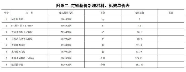 公路工程预算定额2018版是什么？全面解析与应用指南