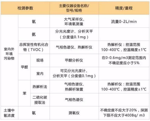 室内环境检测仪器有哪些常见类型？如何正确选择和使用？