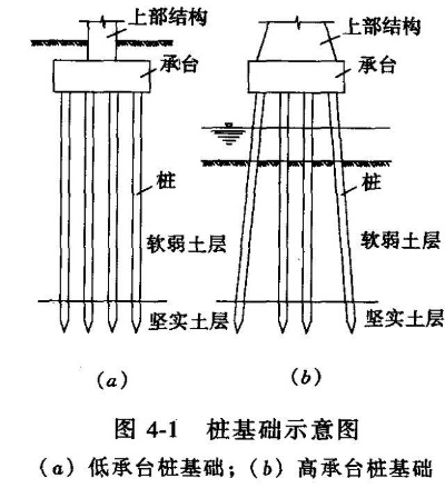  桩基工程检测全解析：从方法原理到验收标准